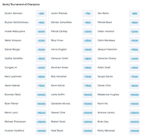 2021 Sentry Tournament of Champions - PGA Betting Preview - Total Sports Picks