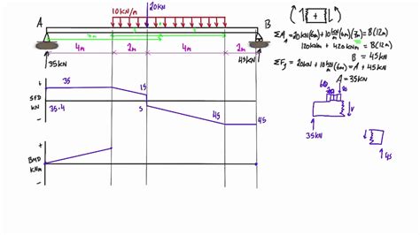 [DIAGRAM] Torque Diagram From Moment Diagram - MYDIAGRAM.ONLINE