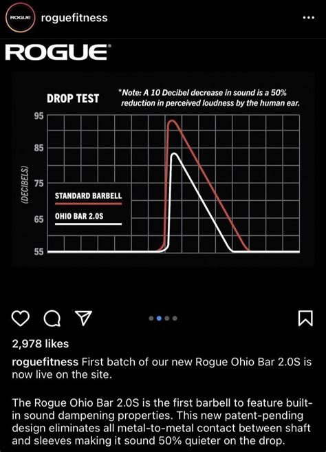 Rogue Makes Quieter Barbell? : r/crossfit