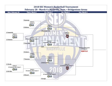 LOOK: SEC Women's Basketball Tournament bracket released - Saturday ...