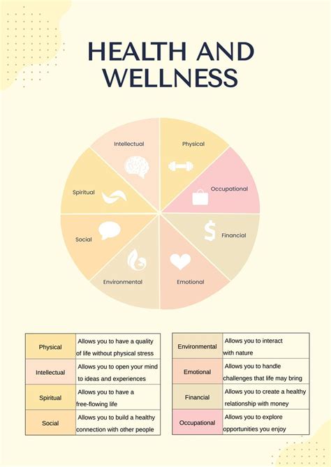 Health And Wellness Chart in Illustrator, Portable Documents - Download | Template.net