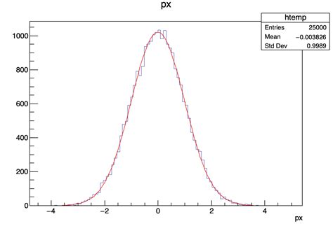 Drawing the histogram - ROOT - ROOT Forum