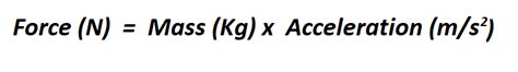 How to Calculate Newtons.