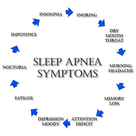 Sleep Apnea Types, Symptoms, Causes & Risk Factors