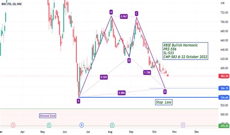 BSE Stock Price and Chart — NSE:BSE — TradingView — India