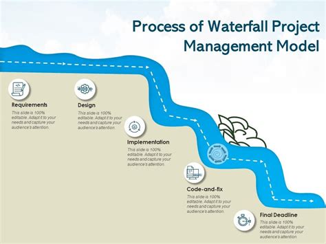 Process Of Waterfall Project Management Model | PowerPoint Slide Presentation Sample | Slide PPT ...