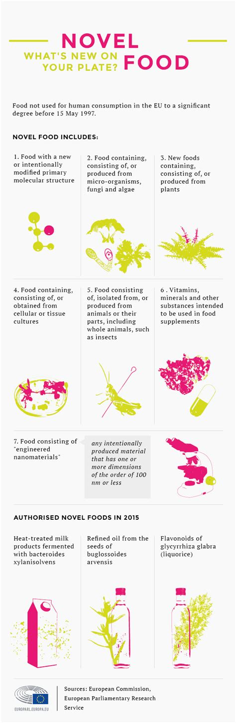 Novel foods: simpler approval rules to boost food innovation | News ...