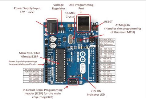 Arduino Uno Pins / Arduino Uno Pin Diagram Specifications Pin ...