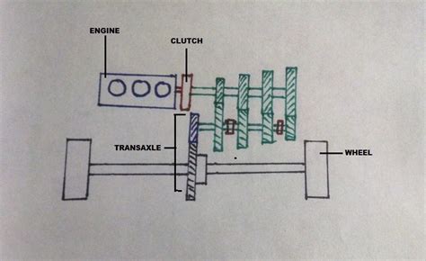 How Car Parts Work: Front Wheel Drive (FWD)