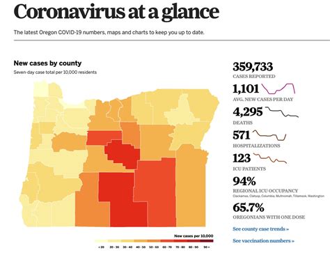 Oregon posts 8th week of declining coronavirus cases -- as counties ...