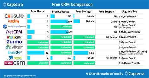 Looking for the right CRM? Here are Some Tips!! - Steven E. Wolf