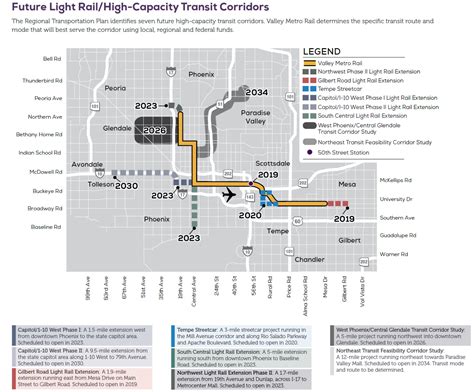 Valley Metro Light Rail Expansion Update | LRA Real Estate Group