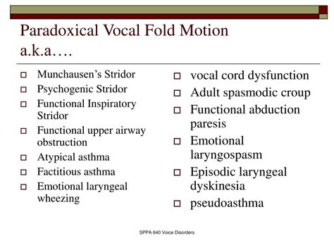 PPT - Paradoxical Vocal Fold Motion a.k.a…. PowerPoint Presentation, free download - ID:5203805