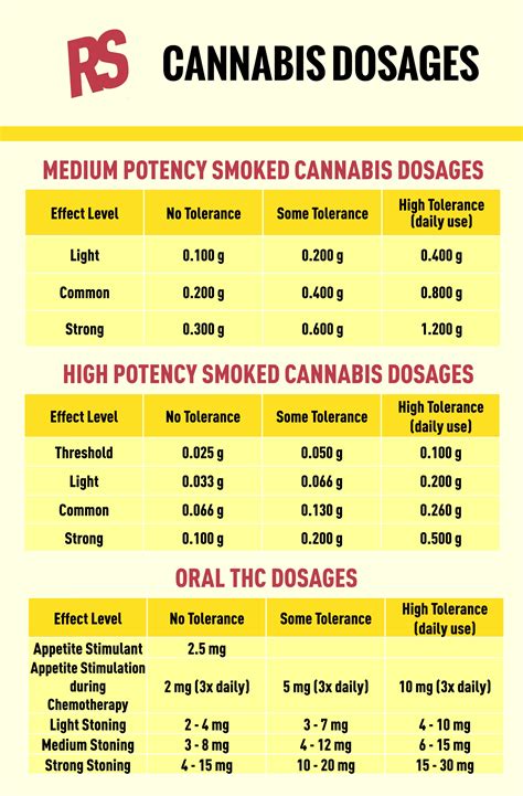 Ultimate Cannabis Guide: Effects, Common Uses, Safety