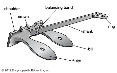 Ship Anchor - Complete Information - DieselShip