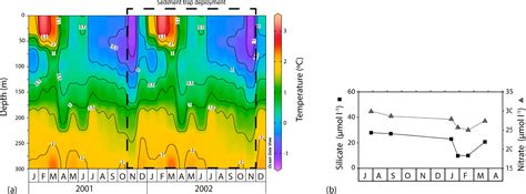 BG - Coccolithophore populations and their contribution to carbonate export during an annual ...