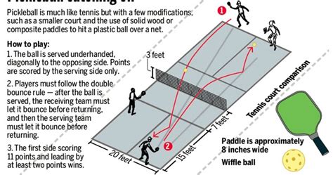 Pickleball Primer: Pickleball Rules