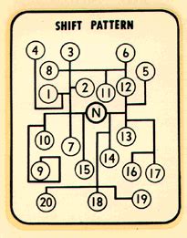 Shift pattern... - Steve Saunders Goldwing Forums