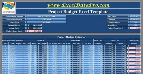 Microsoft excel budget template - patchbatman