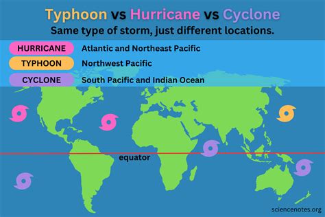 Typhoon vs Hurricane vs Cyclone
