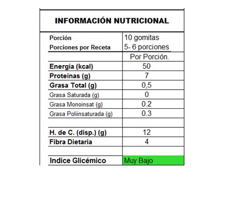 Receta – Gomitas Caseras de Frutilla. - Nutralicioso