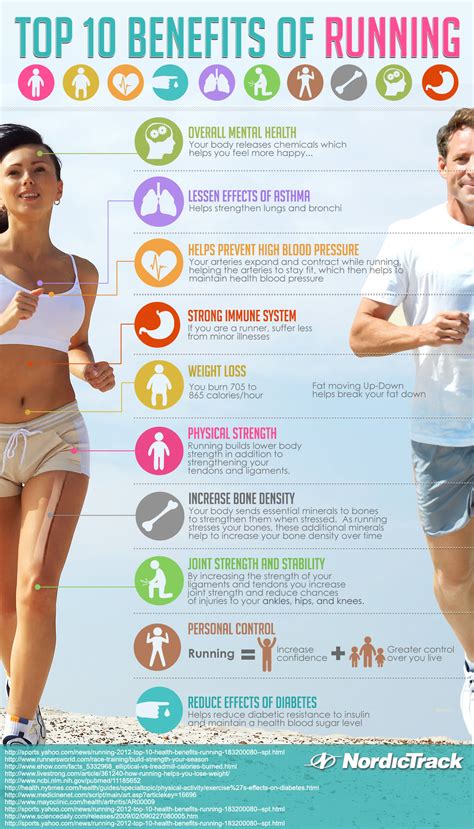 Top 10 Benefits of Running