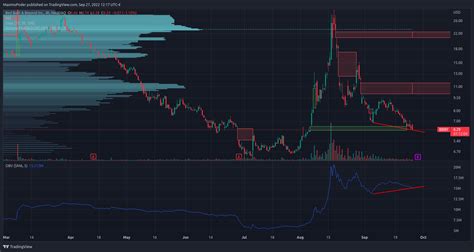 On-balance volume divergence, resistance, gape-filing. I see you apes buying and holding, we ...