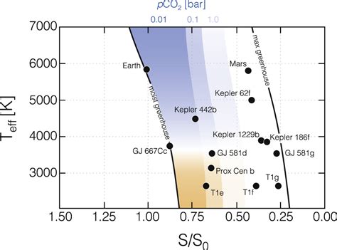 Selections from 2019: Habitable Zone Narrows for Complex Life - AAS Nova