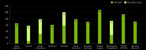 RIP: Nvidia slams the final nail in SLI's coffin, no new profiles after ...