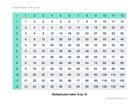 Multiplication Chart 12X12 Printable