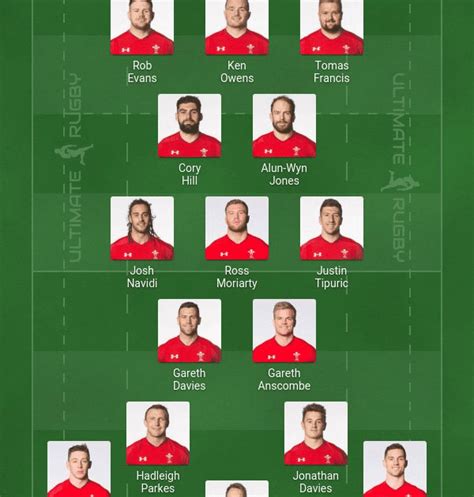 Welsh Rugby Team Players 2019 - Welsh Rugby Welsh Idenity Values Wales Com