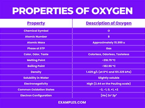 Oxygen (O) - Definition, Preparation, Properties, Uses, Compounds, Reactivity