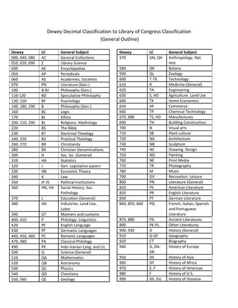 Library Of Congress Classification / The library of congress classification (lcc) is a system of ...