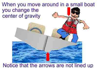 How do Boats Float?