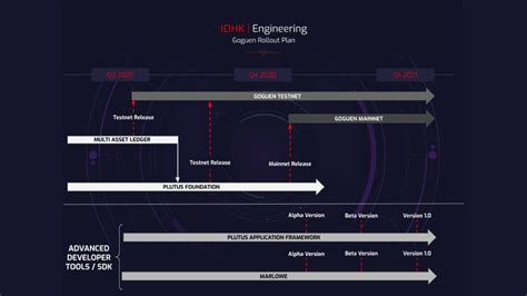 Cardano September Roadmap Unveiled By Charles Hoskinson ...