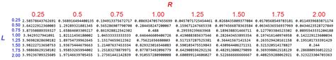 calculus - Numerical approximation of divergent double integral with convergent analytical ...