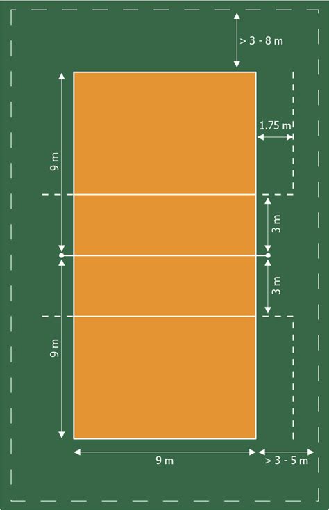 Volleyball court dimensions