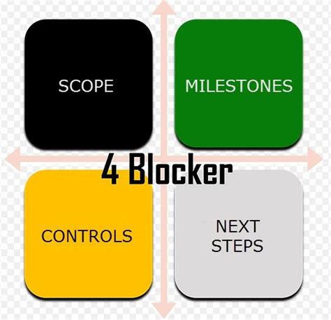 4 Blocker Template Ppt - Printable Word Searches