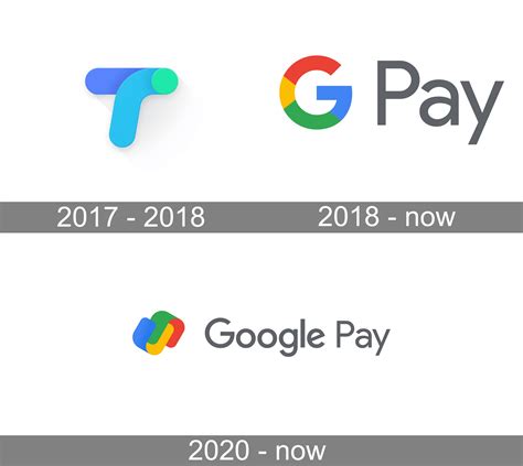 Google Pay Logo and symbol, meaning, history, PNG, brand