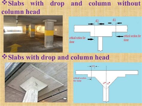 Flat slab and it's importance