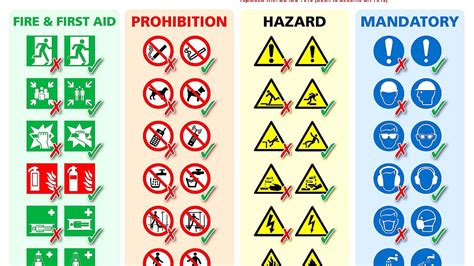 Signage - Workshop Safety Signs - Safe Choices