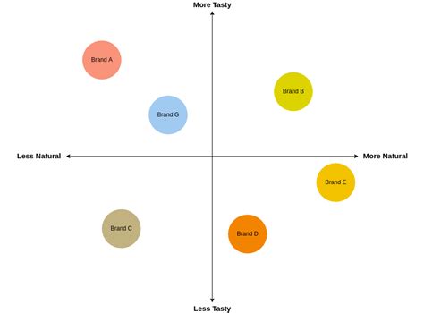 Mapa Perceptual Mapa | Images and Photos finder