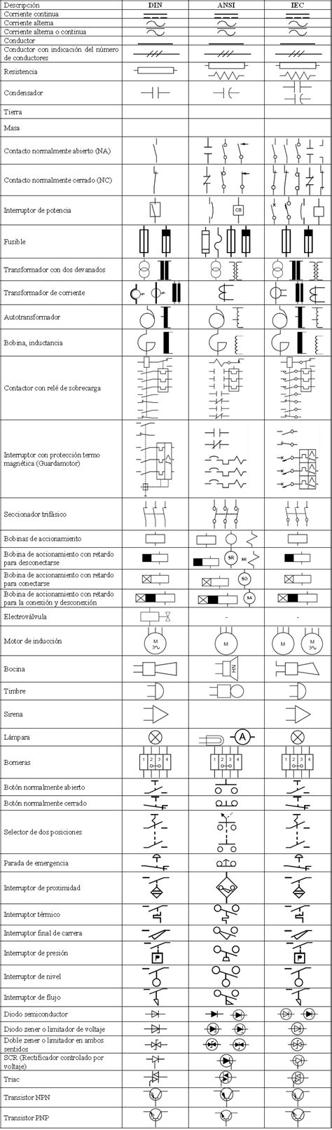 Símbolos Eléctricos | Plano eléctrico, Diagrama de instalacion electrica, Imagenes de electricidad