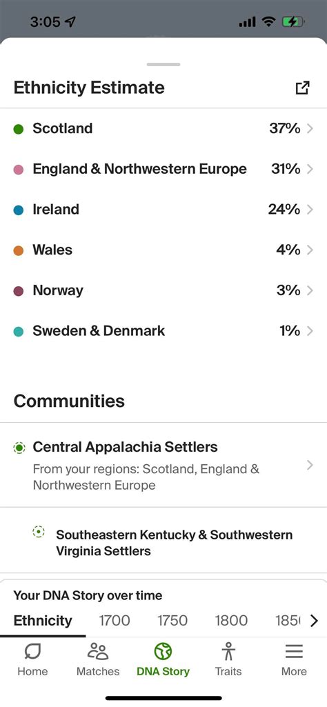 My great grandfathers test results! : AncestryDNA