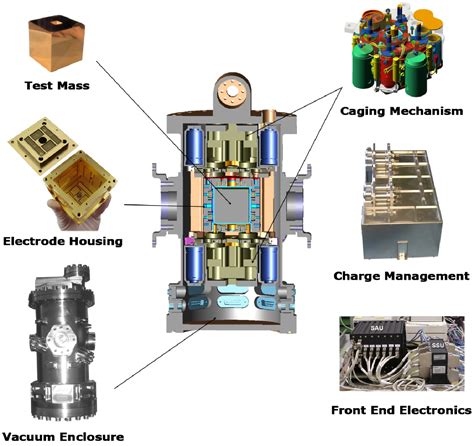 ESA Science & Technology: The inertial sensor in the LISA Technology ...