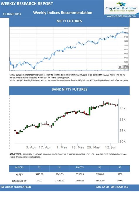 Stock Market Research Report