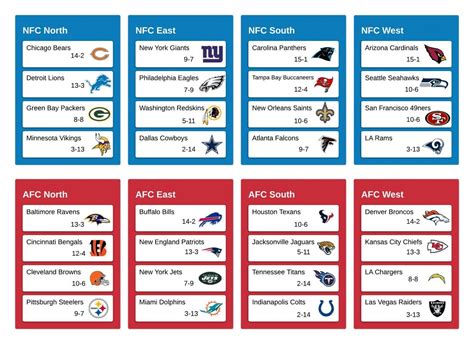 Printable List Of Nfl Teams By Division