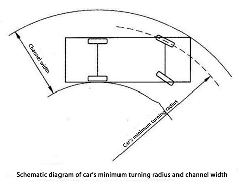 Car Turning Circle Diagram