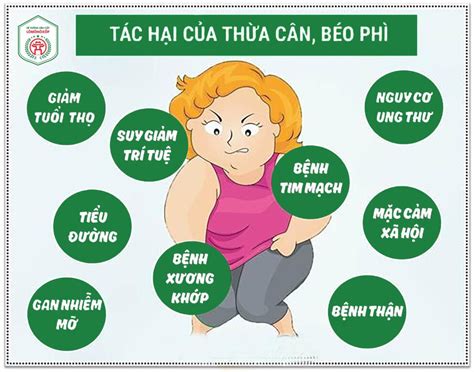 TUYÊN TRUYỀN PHÒNG CHỐNG BỆNH THỪA CÂN BÉO PHÌ Ở TRẺ EM - Hệ thống Liên ...