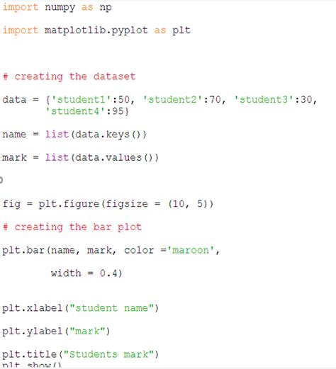 Importance of Data Visualization In Analytics | Data Visualization Help Using Python and R